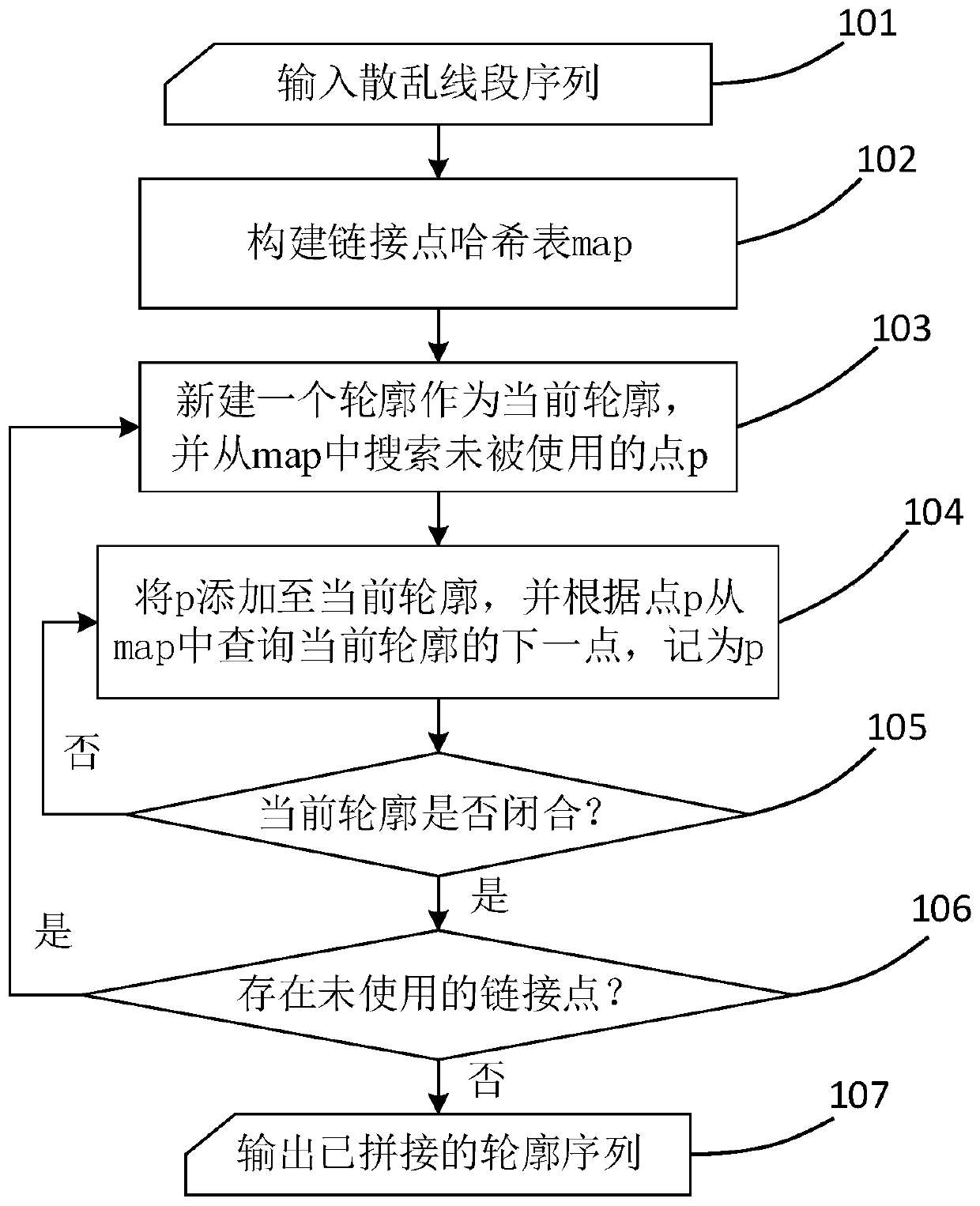 Hashtable-based scattered line segment quick connecting method