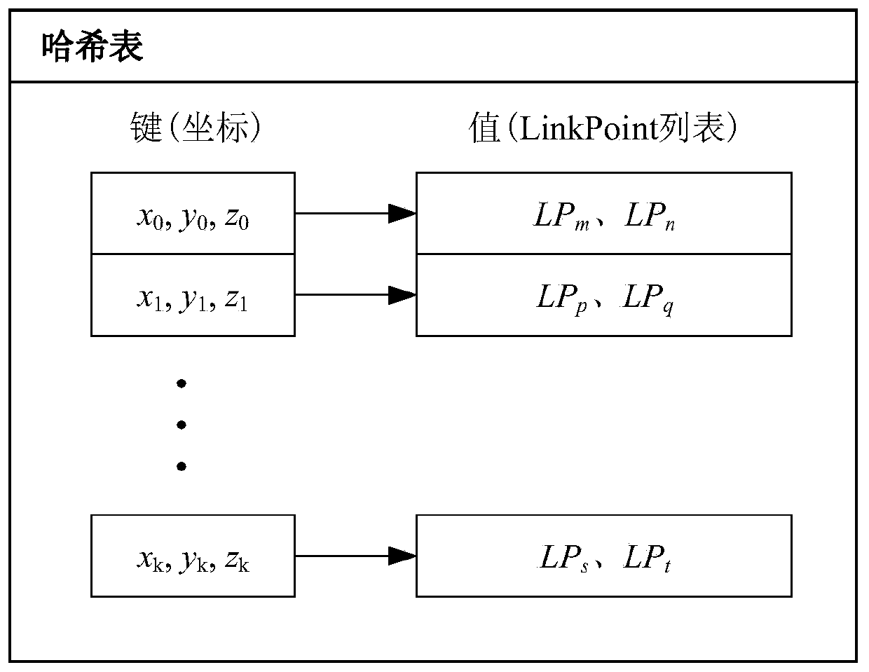 Hashtable-based scattered line segment quick connecting method