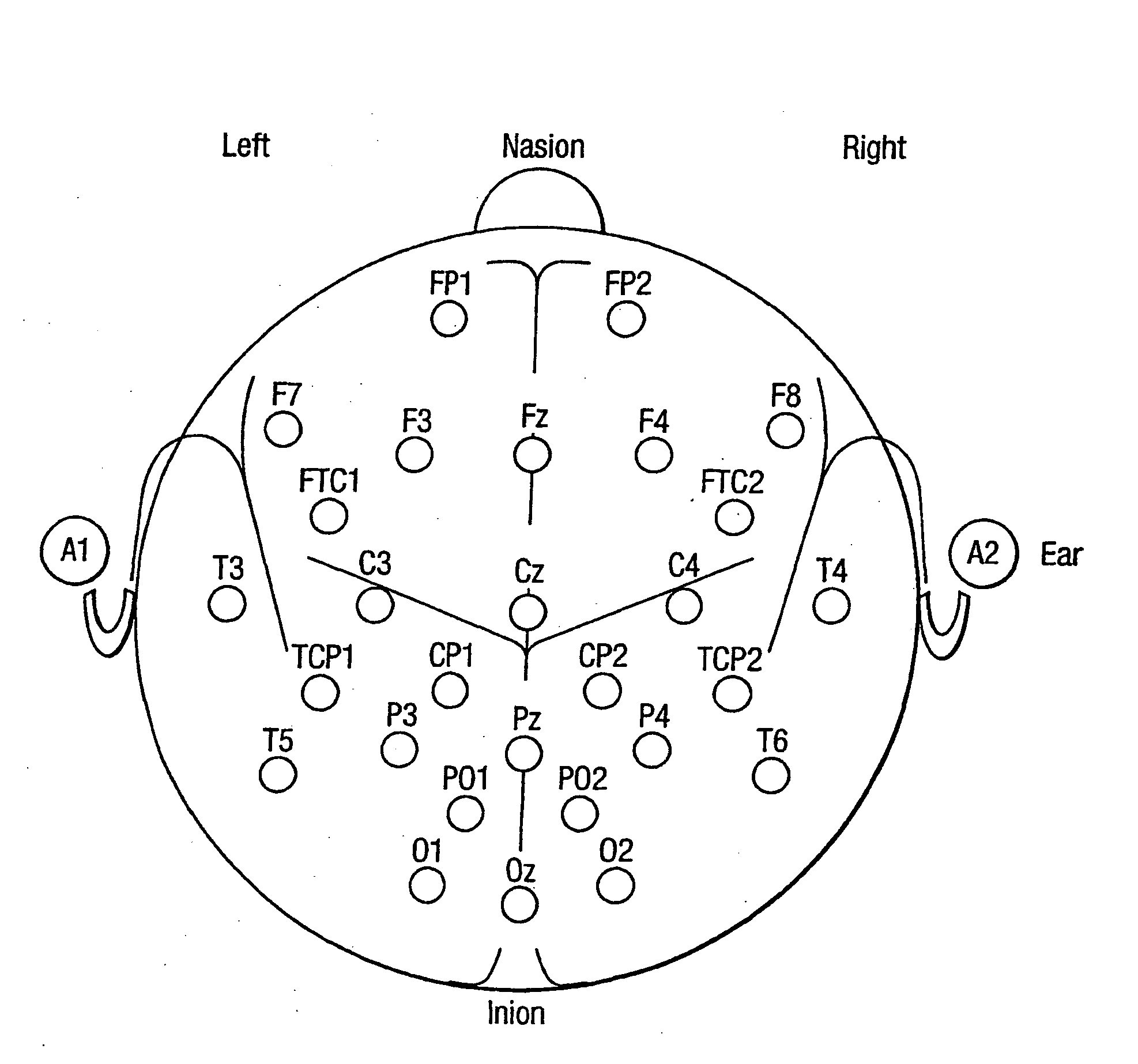 Perfume compositions