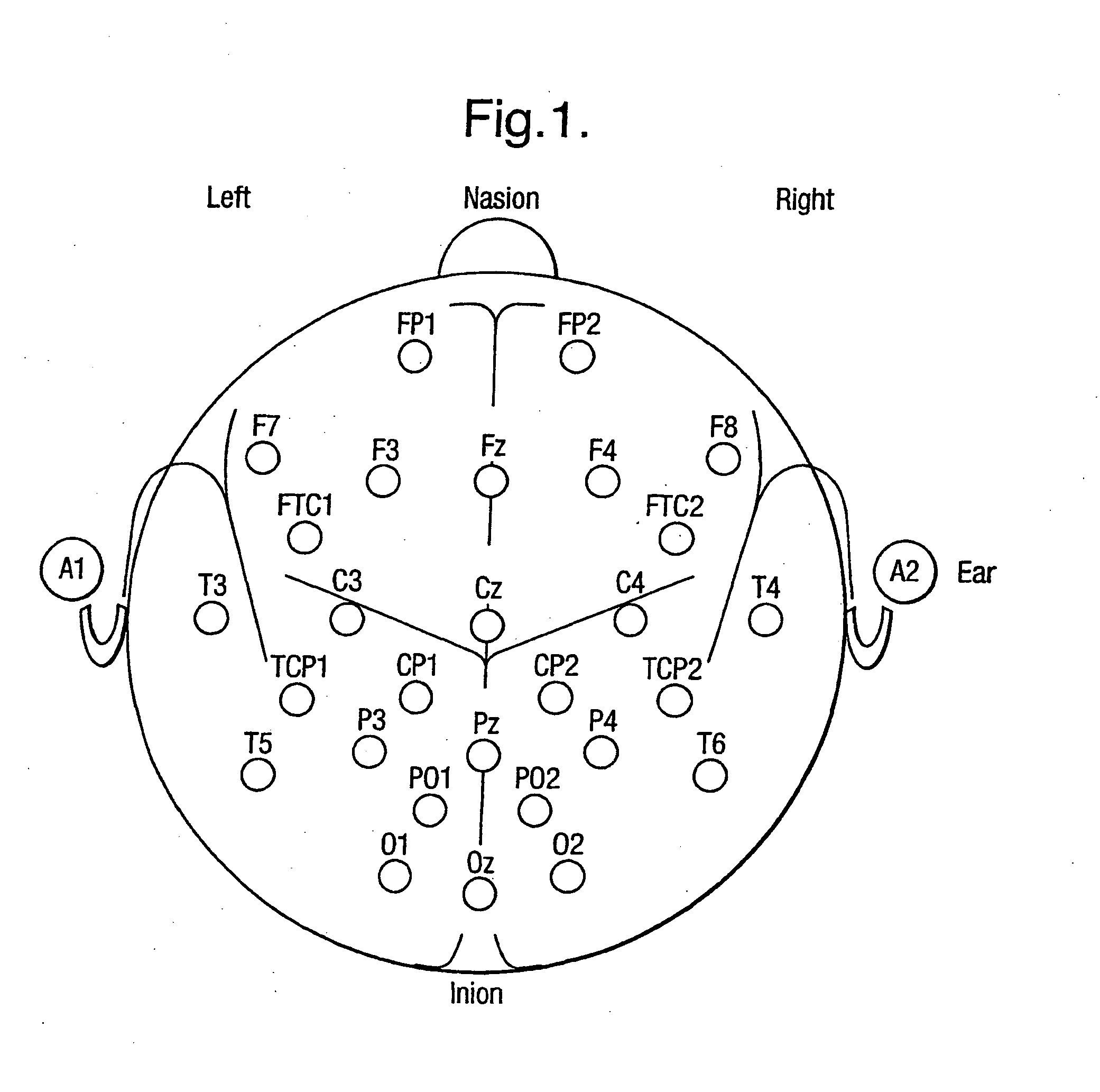 Perfume compositions