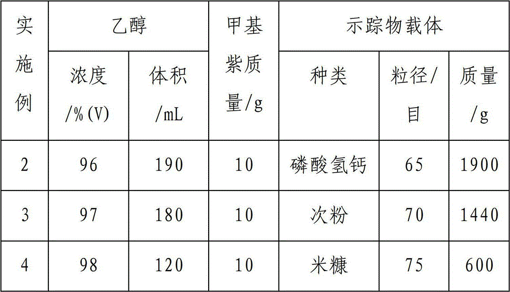 Method for measuring homogeneous degree of fodder