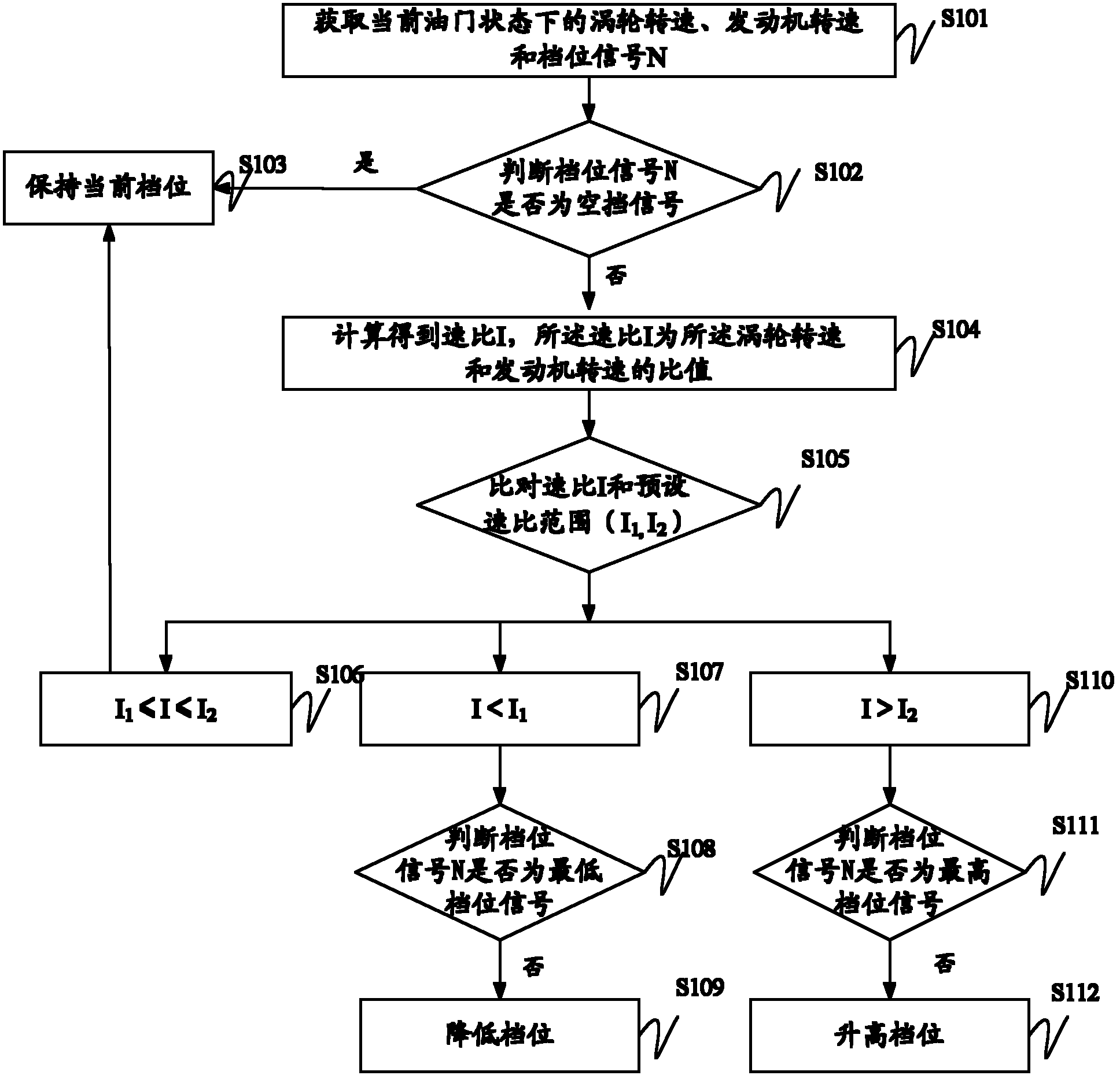 Gear-shifting control method and system and engineering machinery for traction operation