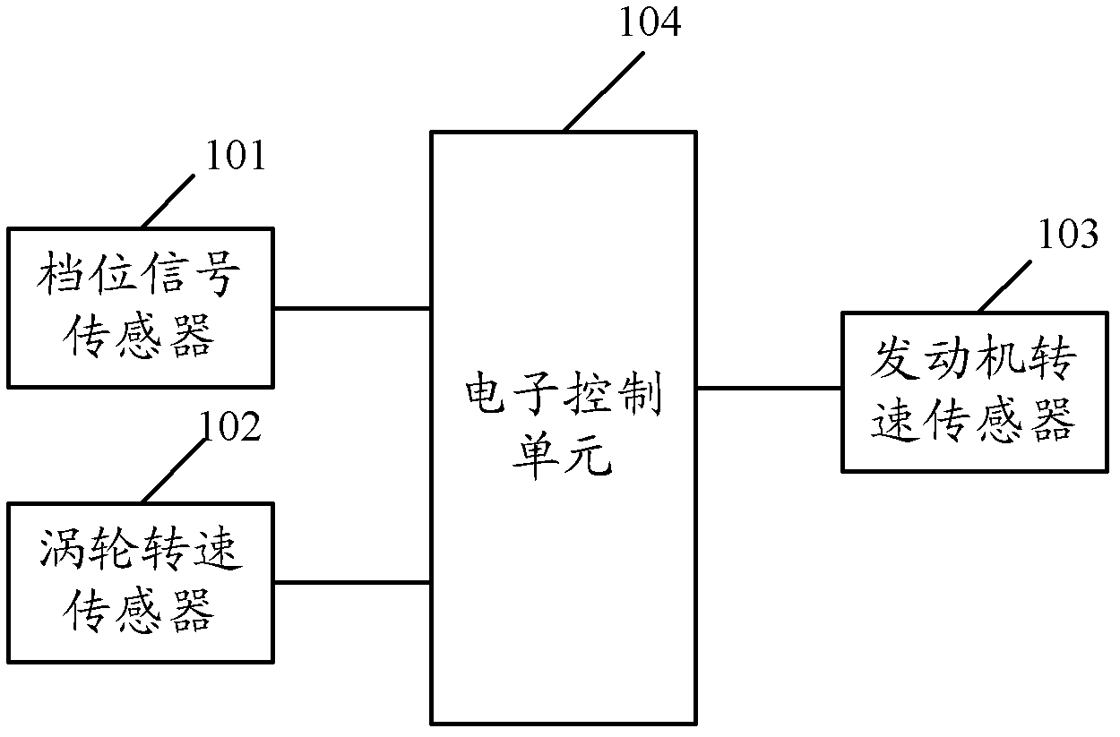 Gear-shifting control method and system and engineering machinery for traction operation