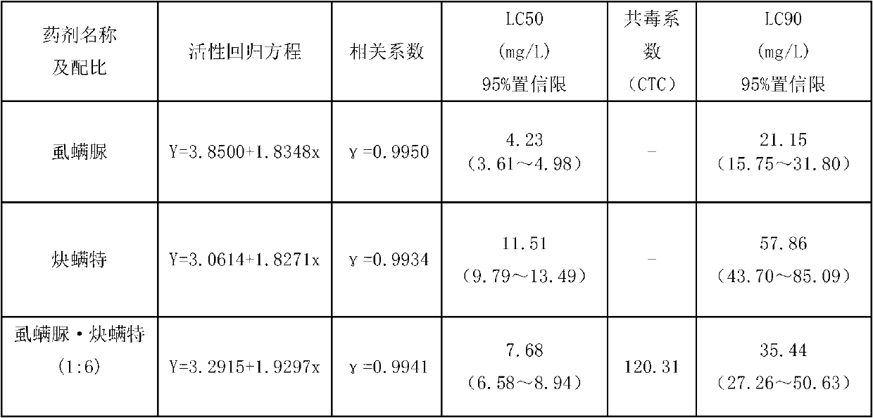 Insecticidal composition and purpose of insecticidal composition