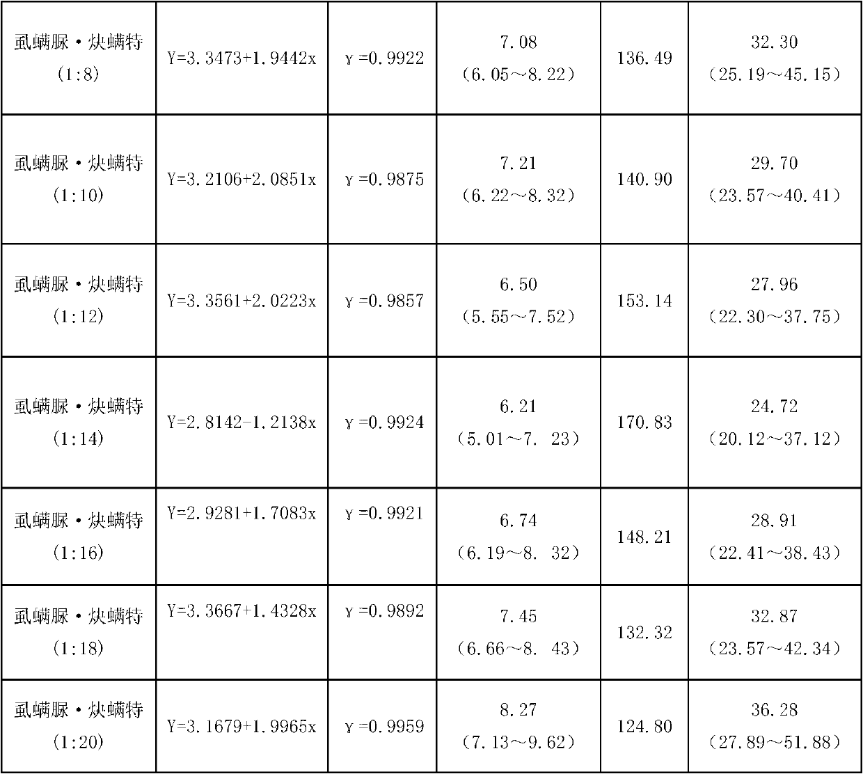 Insecticidal composition and purpose of insecticidal composition