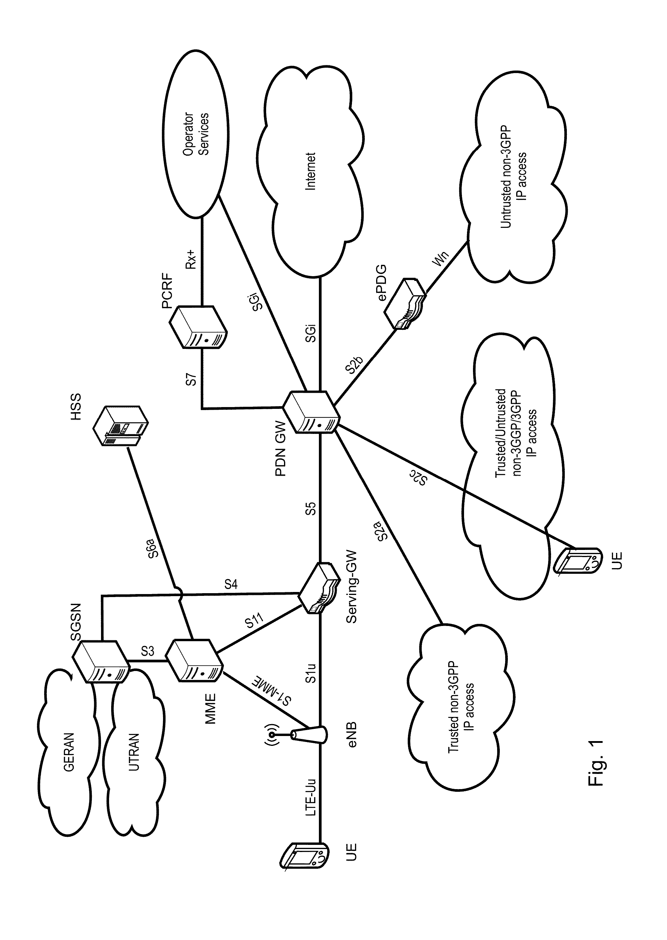 Short message transmission and handover procedures