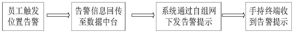 Coal mine personnel and vehicle safety management and control system and method based on UWB and Beidou positioning