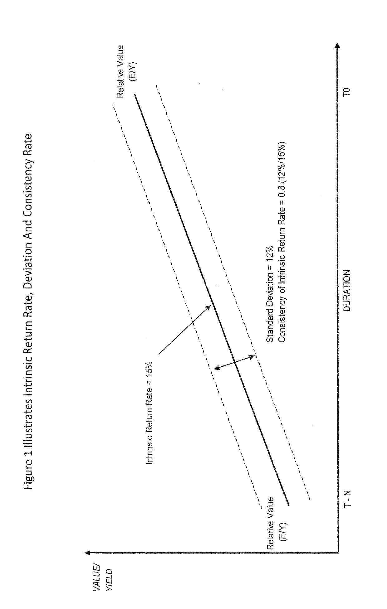 Computer-implemented method for portfolio construction and indexation of securities under a noisy market hypothesis