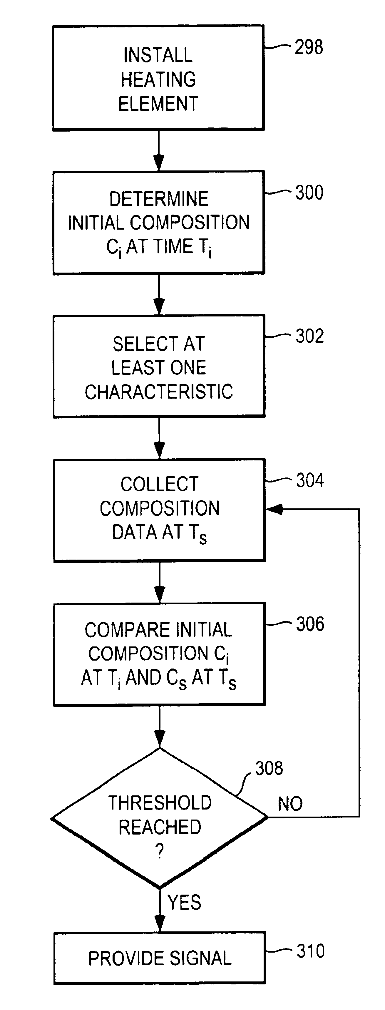 Heating element condition monitor