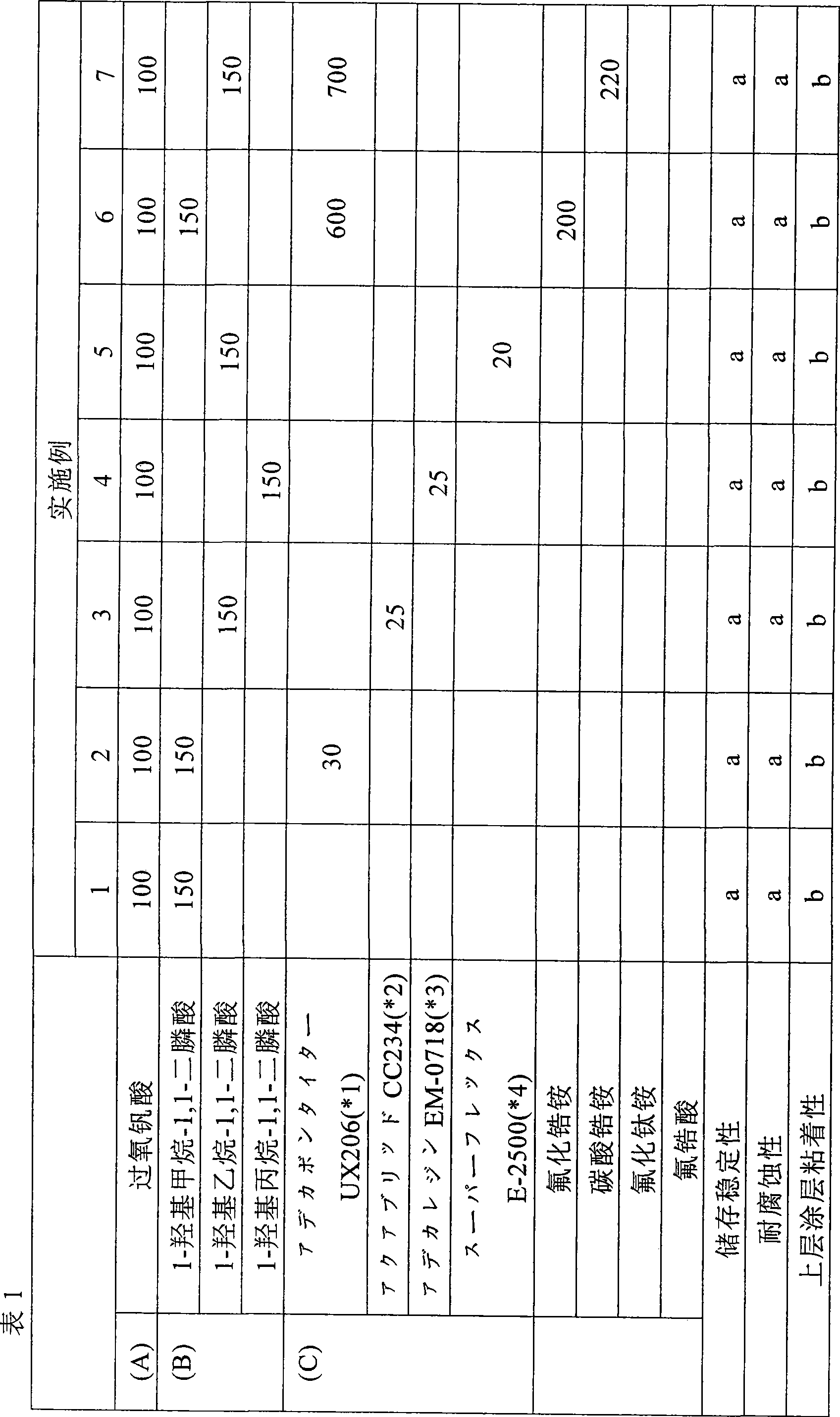 Metal surface treating composition and surface treating metal material with metal surface treating film obtained therefrom