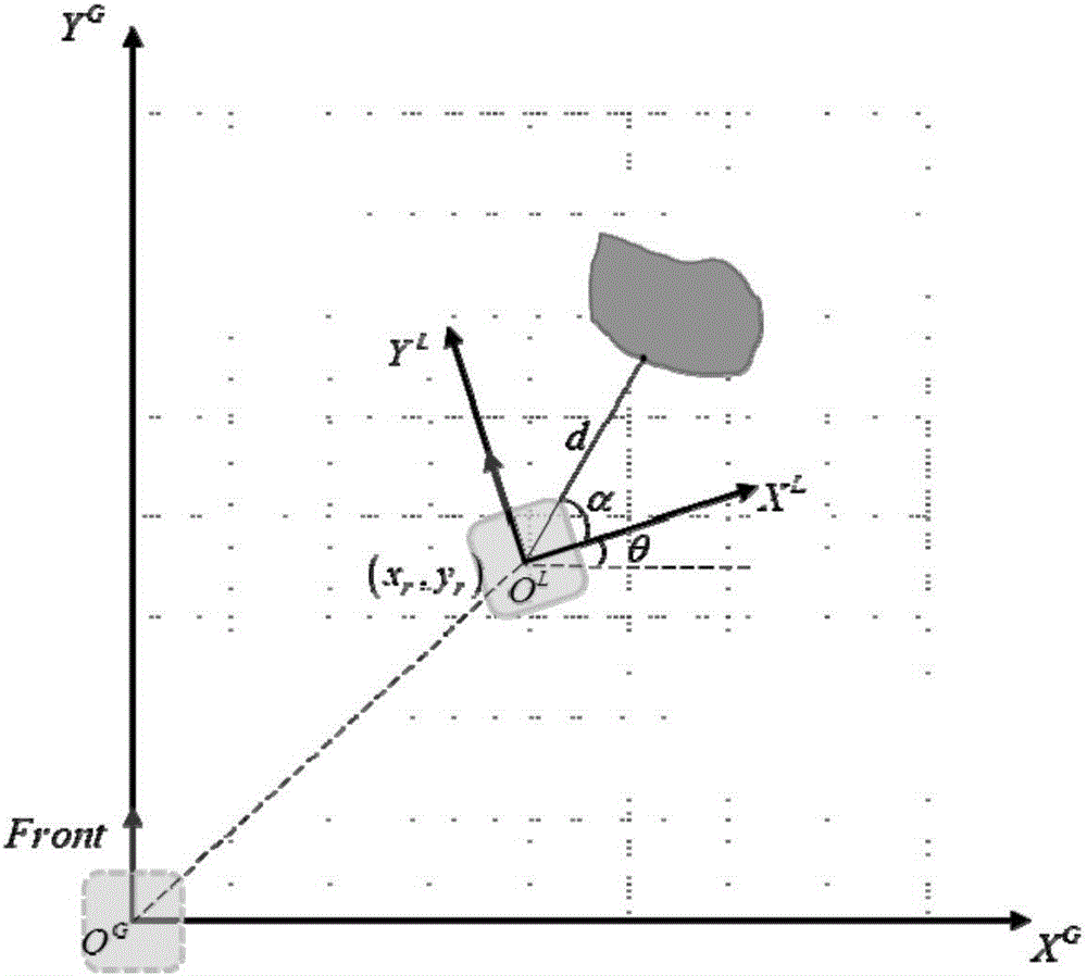 Biological excitation robot complete traverse path planning method based on backtracking search