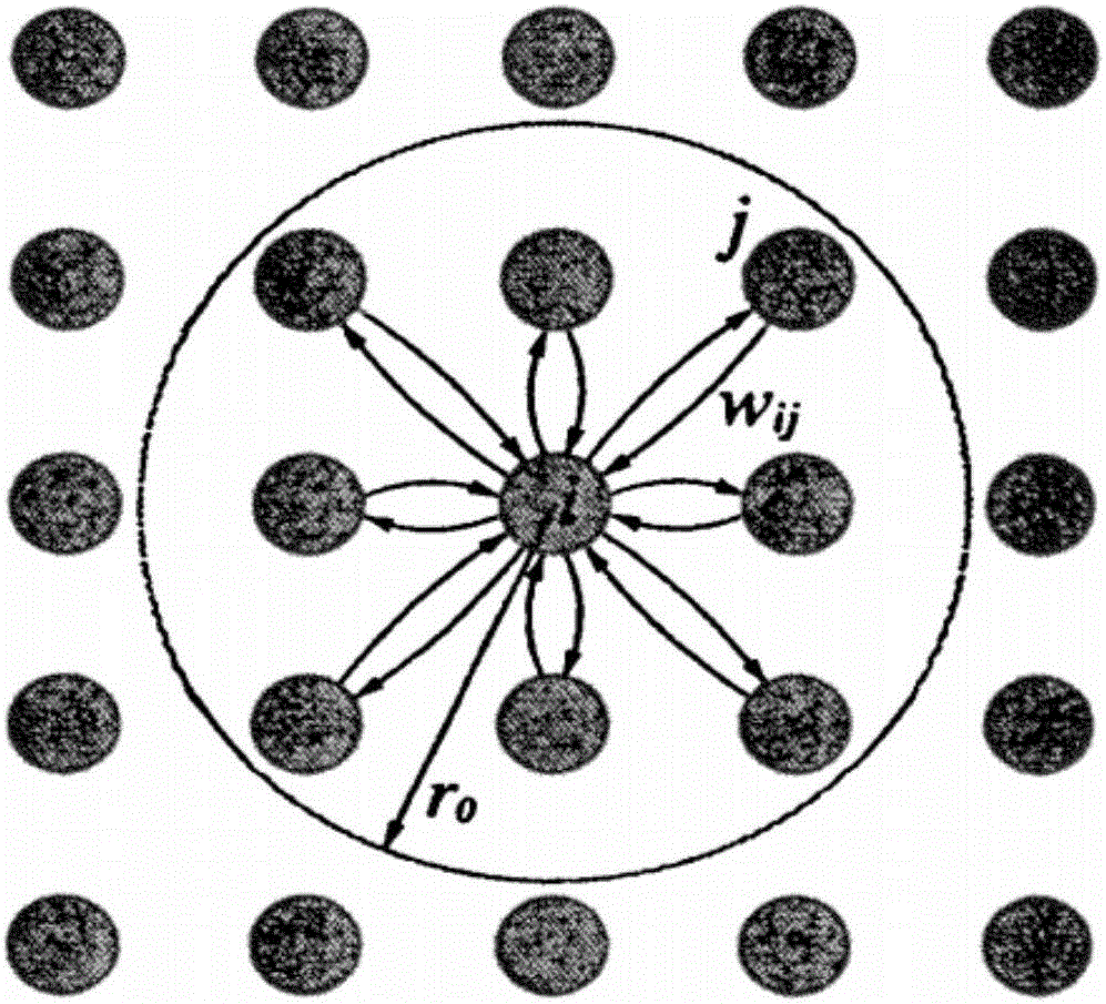 Biological excitation robot complete traverse path planning method based on backtracking search