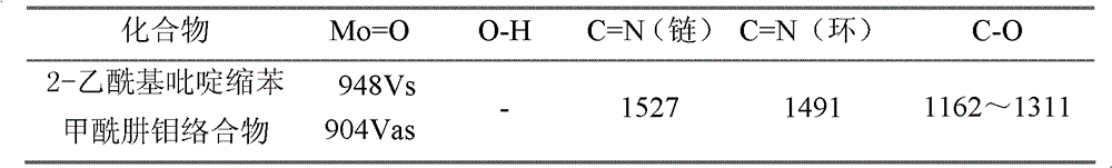 2-Acetylpyridine benzohydrazide molybdenum complex and preparation method thereof