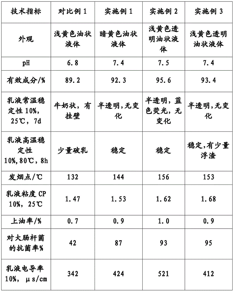 Chinlon spinning additive