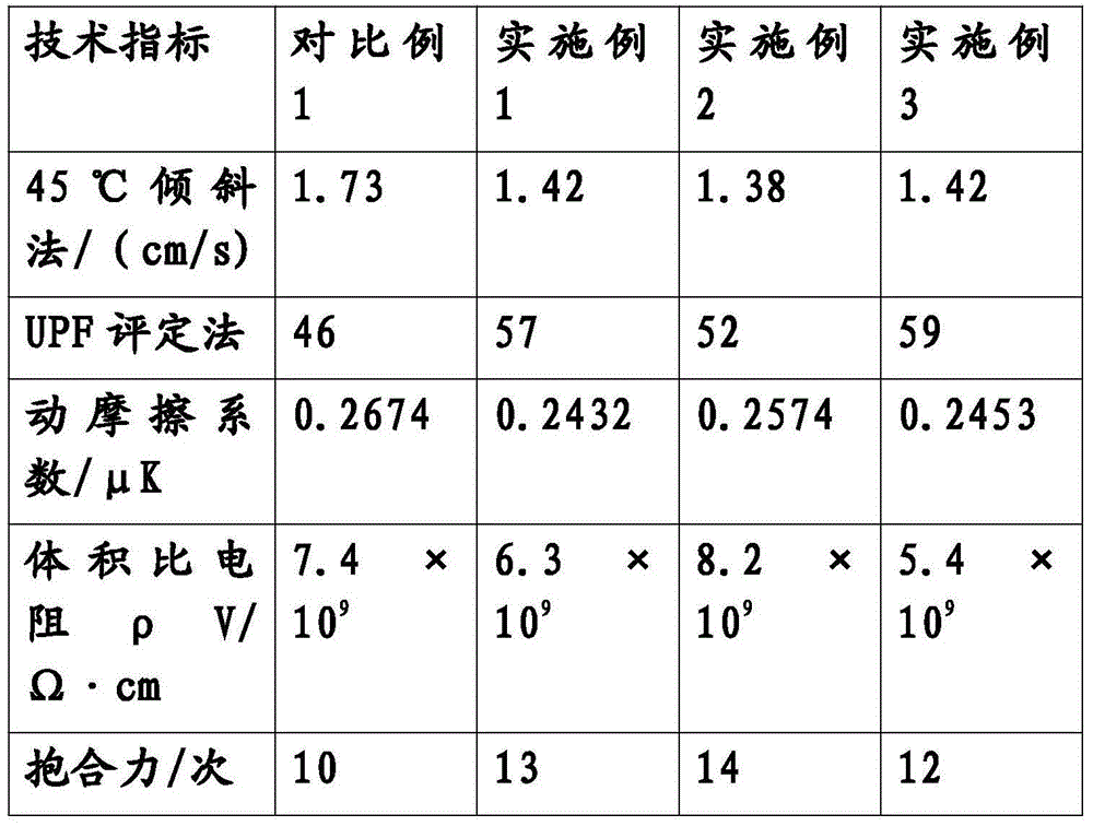 Chinlon spinning additive