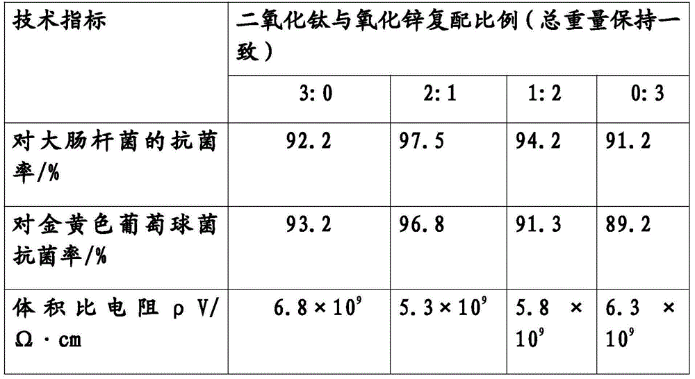 Chinlon spinning additive