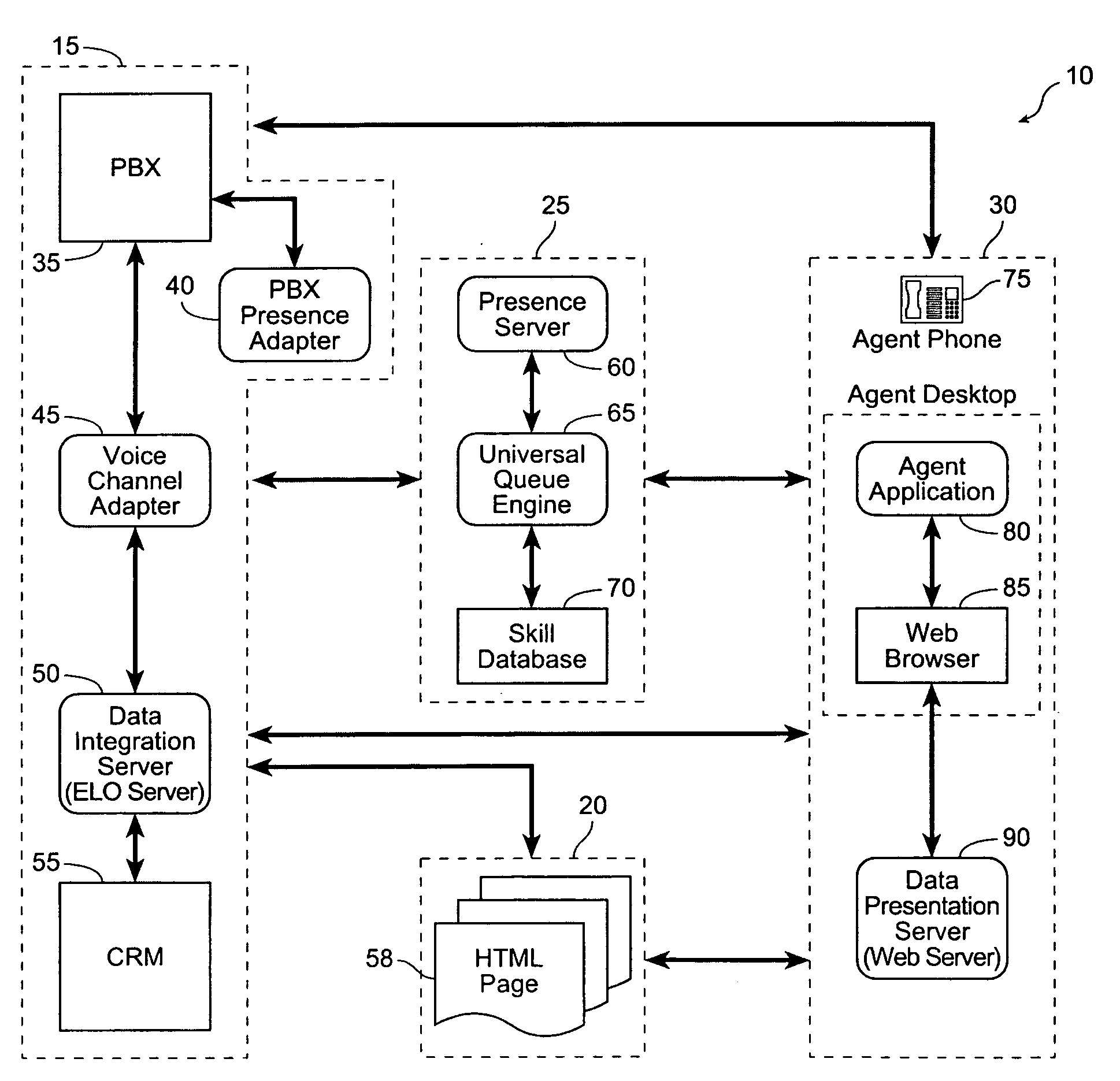 "Pull" architecture contact center