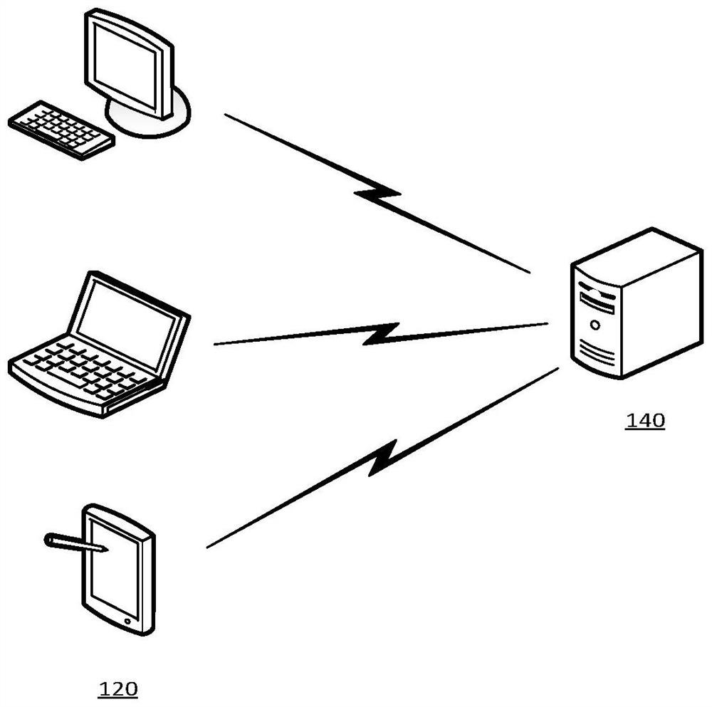 Information feature extraction method and device, readable storage medium and electronic equipment