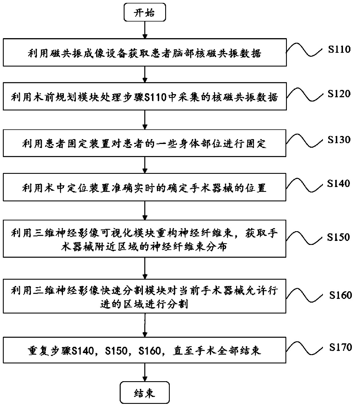 Intracranial operation navigation system based on magnetic resonance imaging