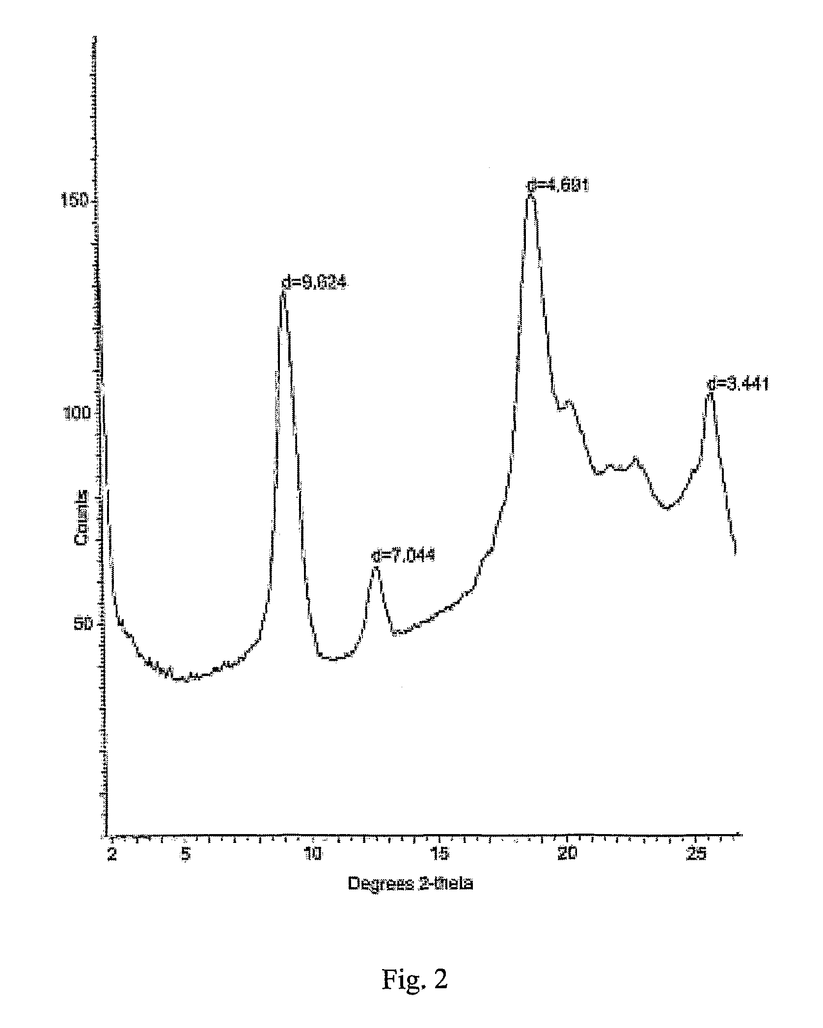 Spray-dried chitin nanofibrils, method for production and uses thereof