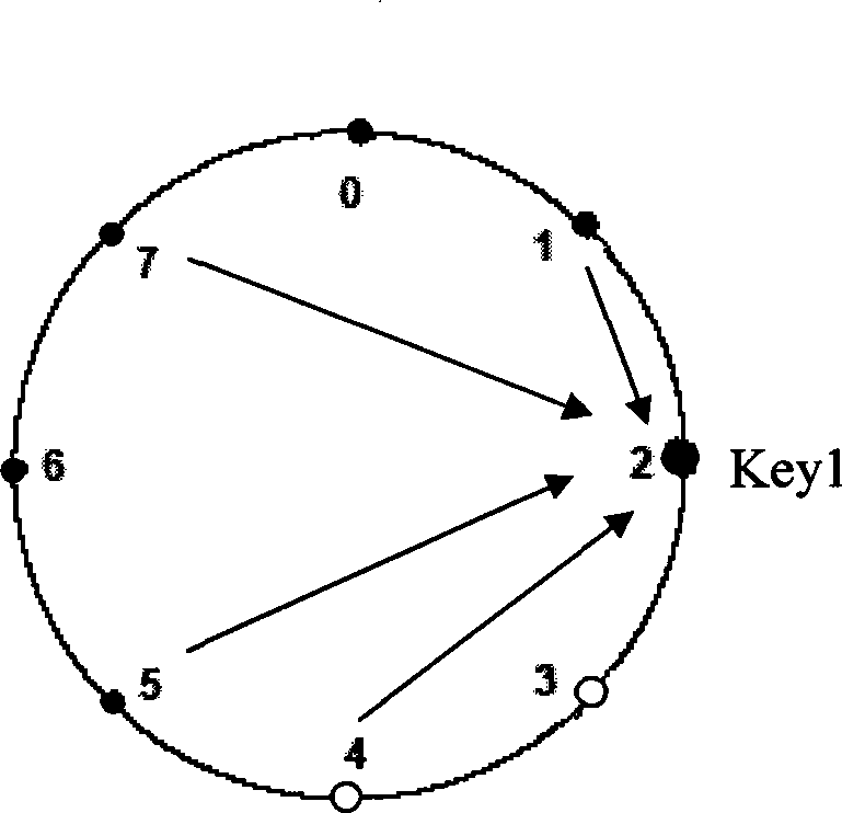 Method and system for reducing hot node load in P2P network