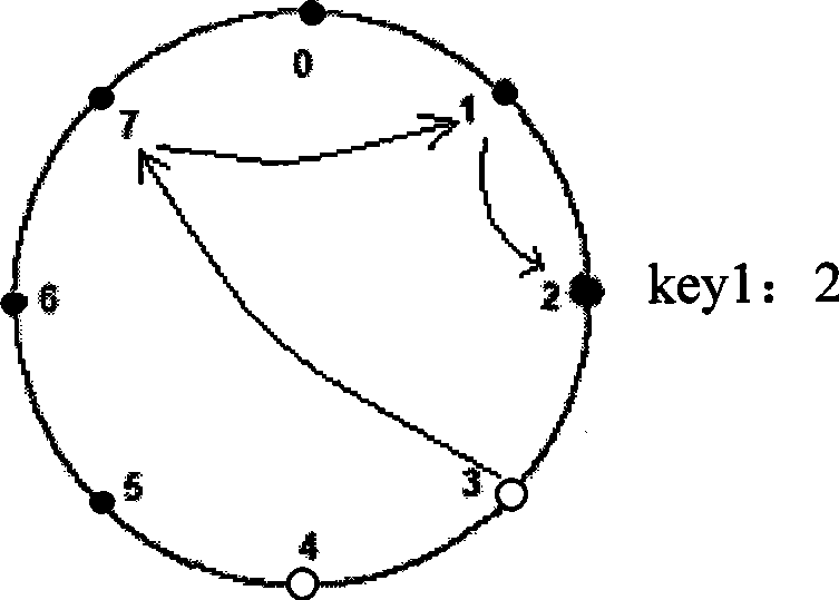 Method and system for reducing hot node load in P2P network