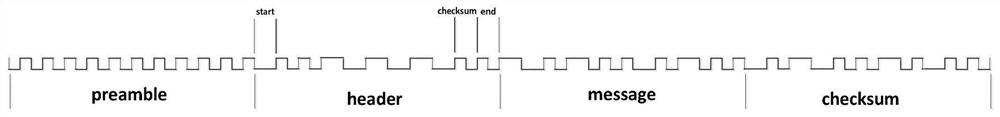 A kind of ask signal filter method and equipment