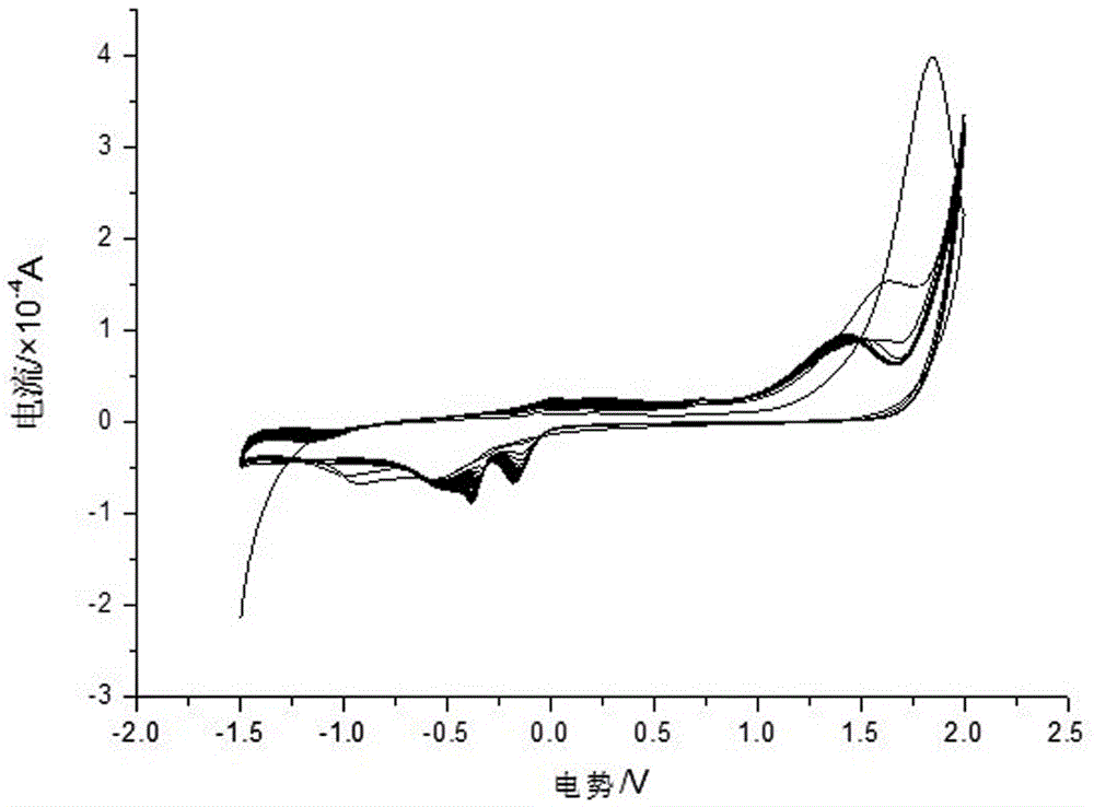 A method for measuring the concentration of lead ions in PM2.5