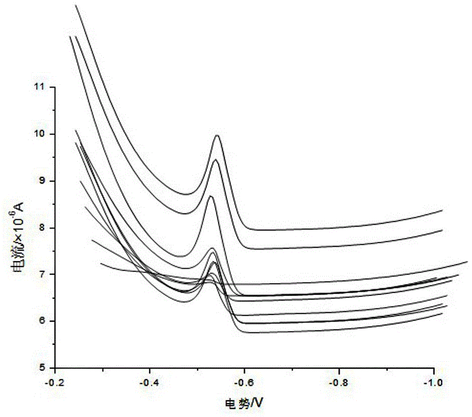 A method for measuring the concentration of lead ions in PM2.5