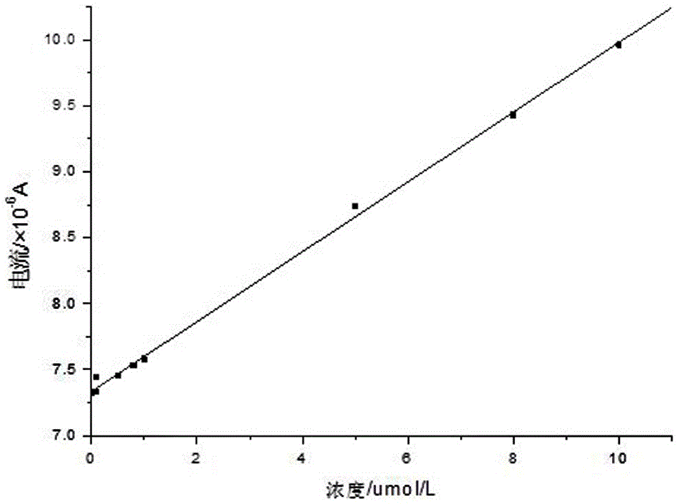 A method for measuring the concentration of lead ions in PM2.5