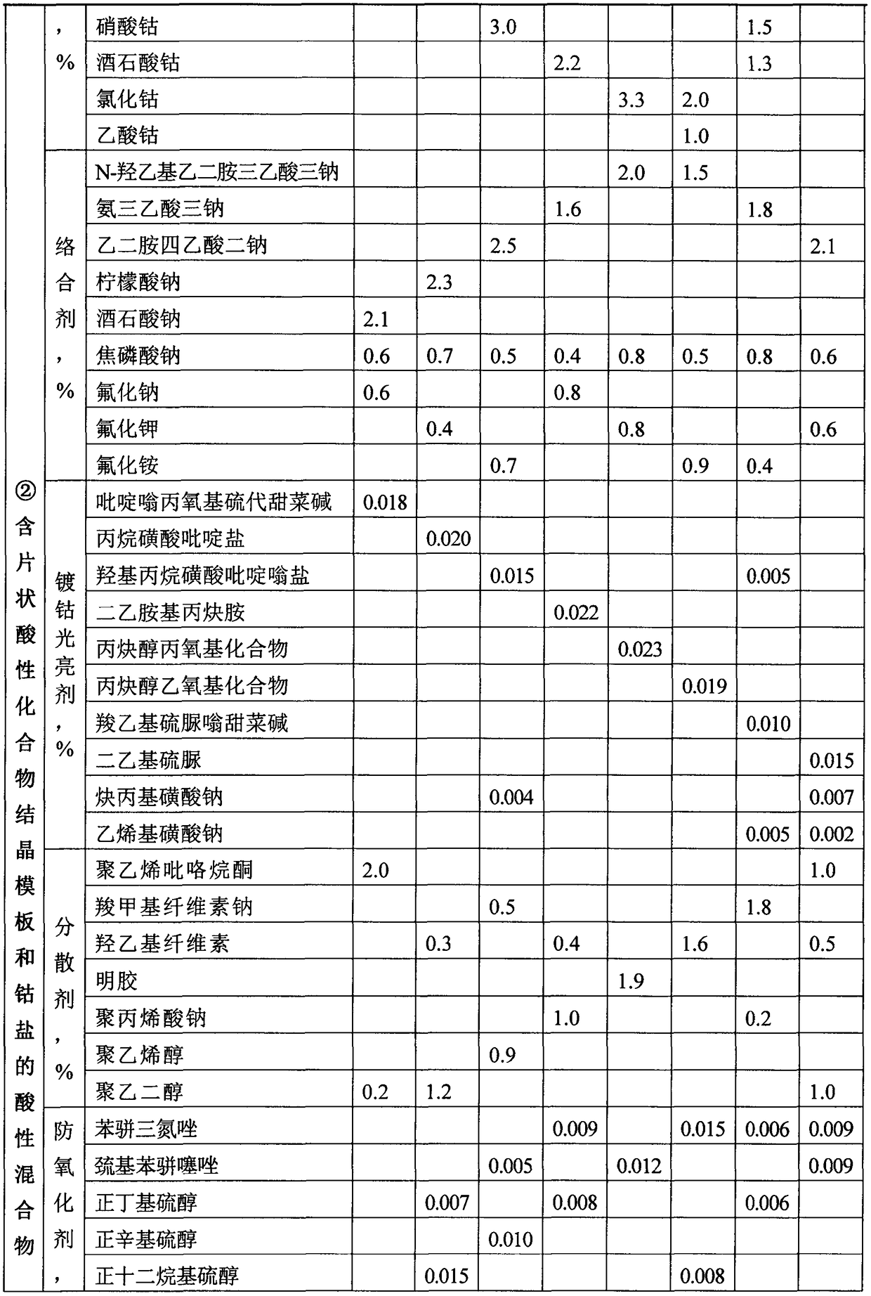 Preparation method for flaky cobalt powder in acid medium