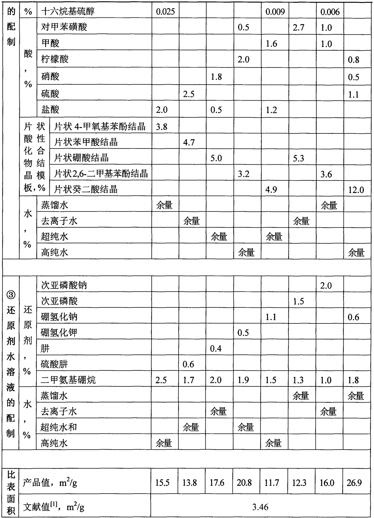 Preparation method for flaky cobalt powder in acid medium