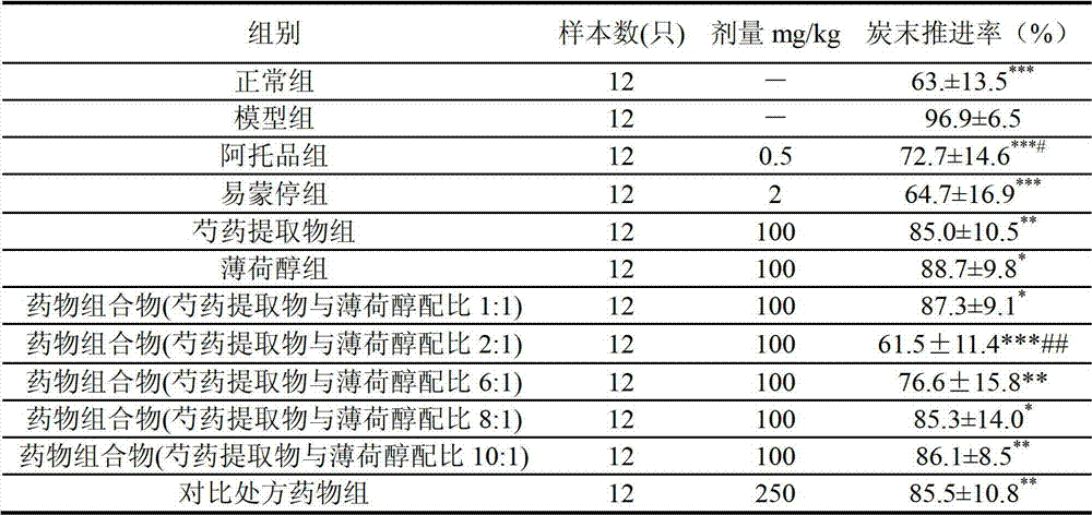 Pharmaceutical composition for preventing or treating irritable bowel syndrome