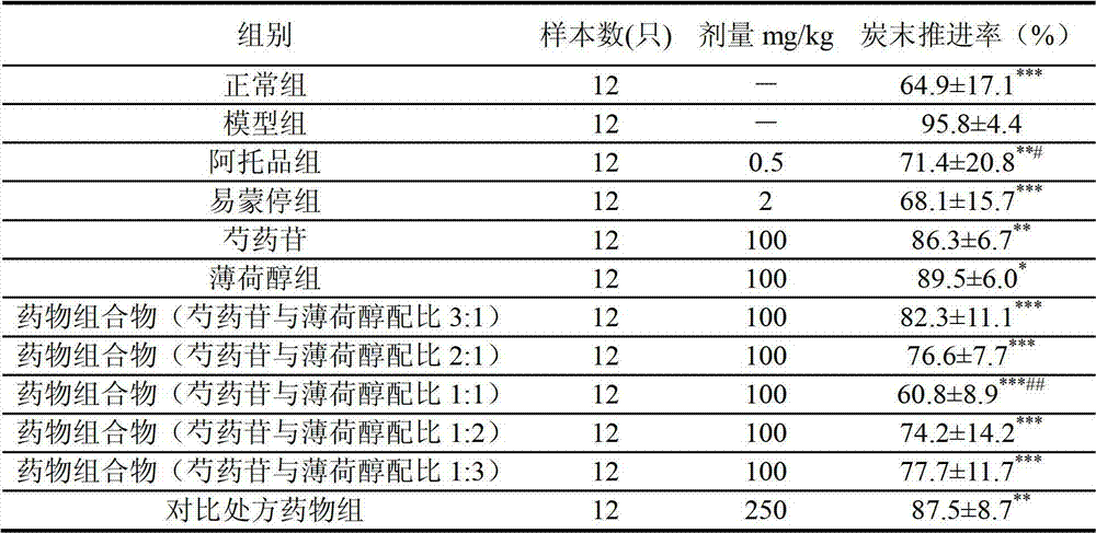 Pharmaceutical composition for preventing or treating irritable bowel syndrome