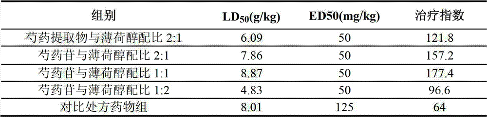 Pharmaceutical composition for preventing or treating irritable bowel syndrome