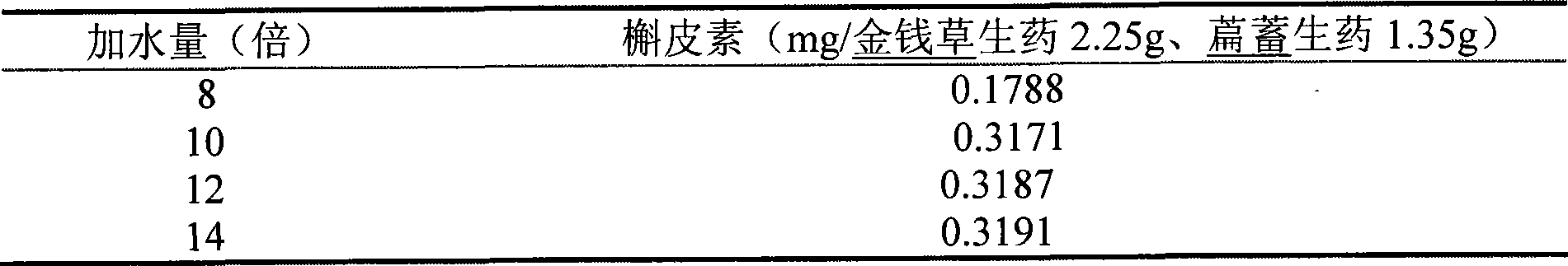 Medicament composition with stone-eliminating and expelling functions and preparation method thereof