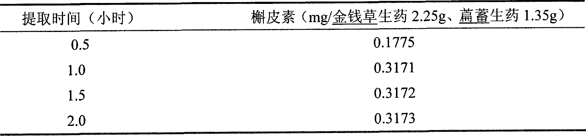 Medicament composition with stone-eliminating and expelling functions and preparation method thereof