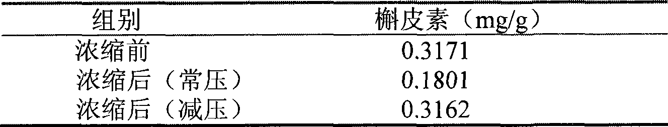 Medicament composition with stone-eliminating and expelling functions and preparation method thereof