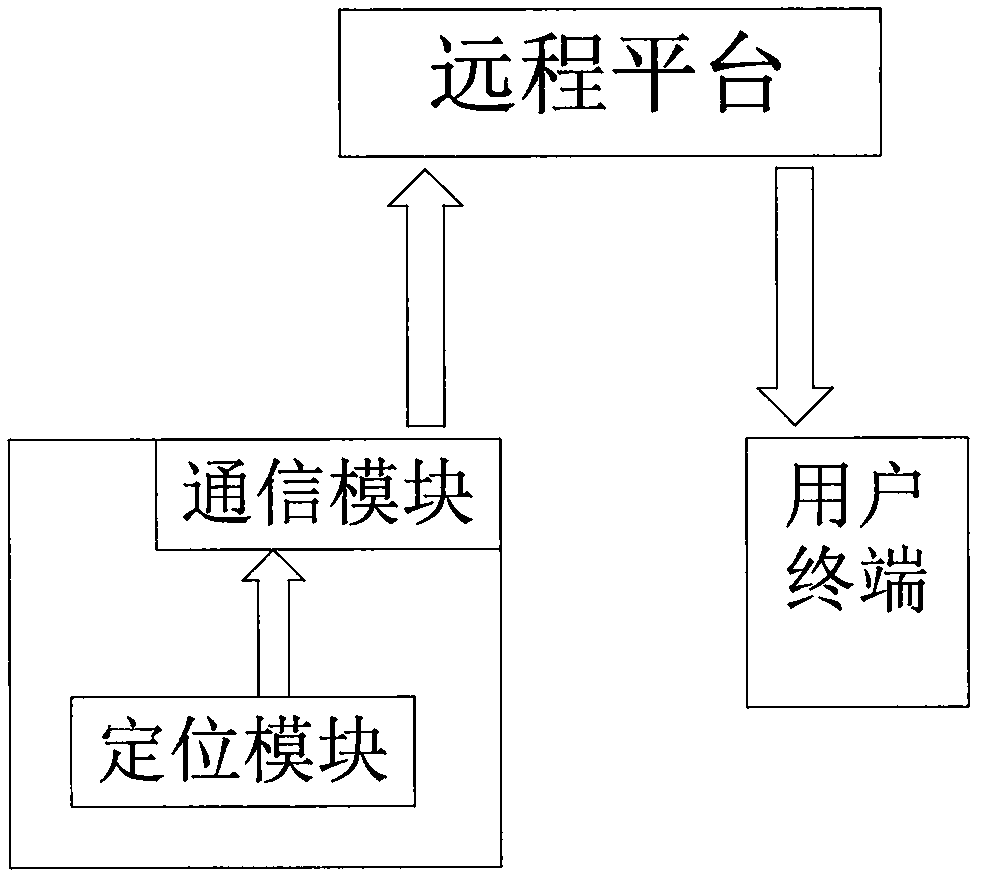 Shared electric bicycle accounting device and method