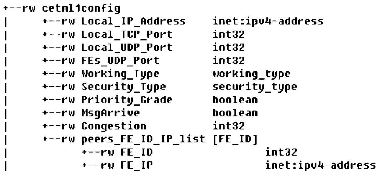 ForCES configuration method based on NETCONF