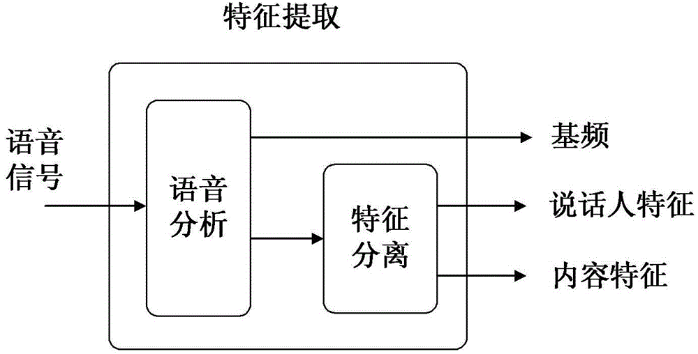 Conversion method for sound of speaker