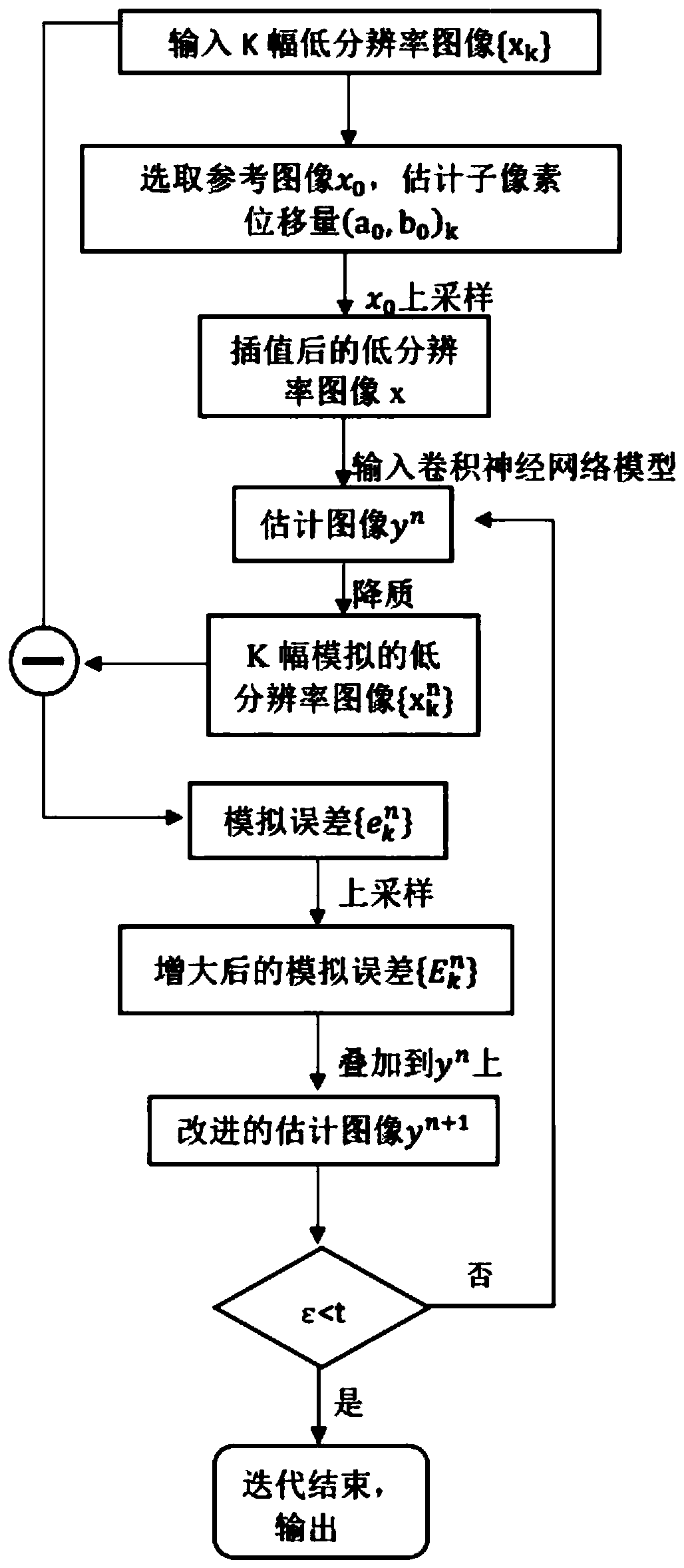 Chip image super-resolution reconstruction method based on depth learning