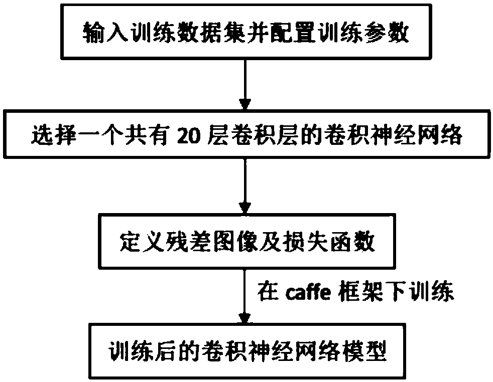 Chip image super-resolution reconstruction method based on depth learning