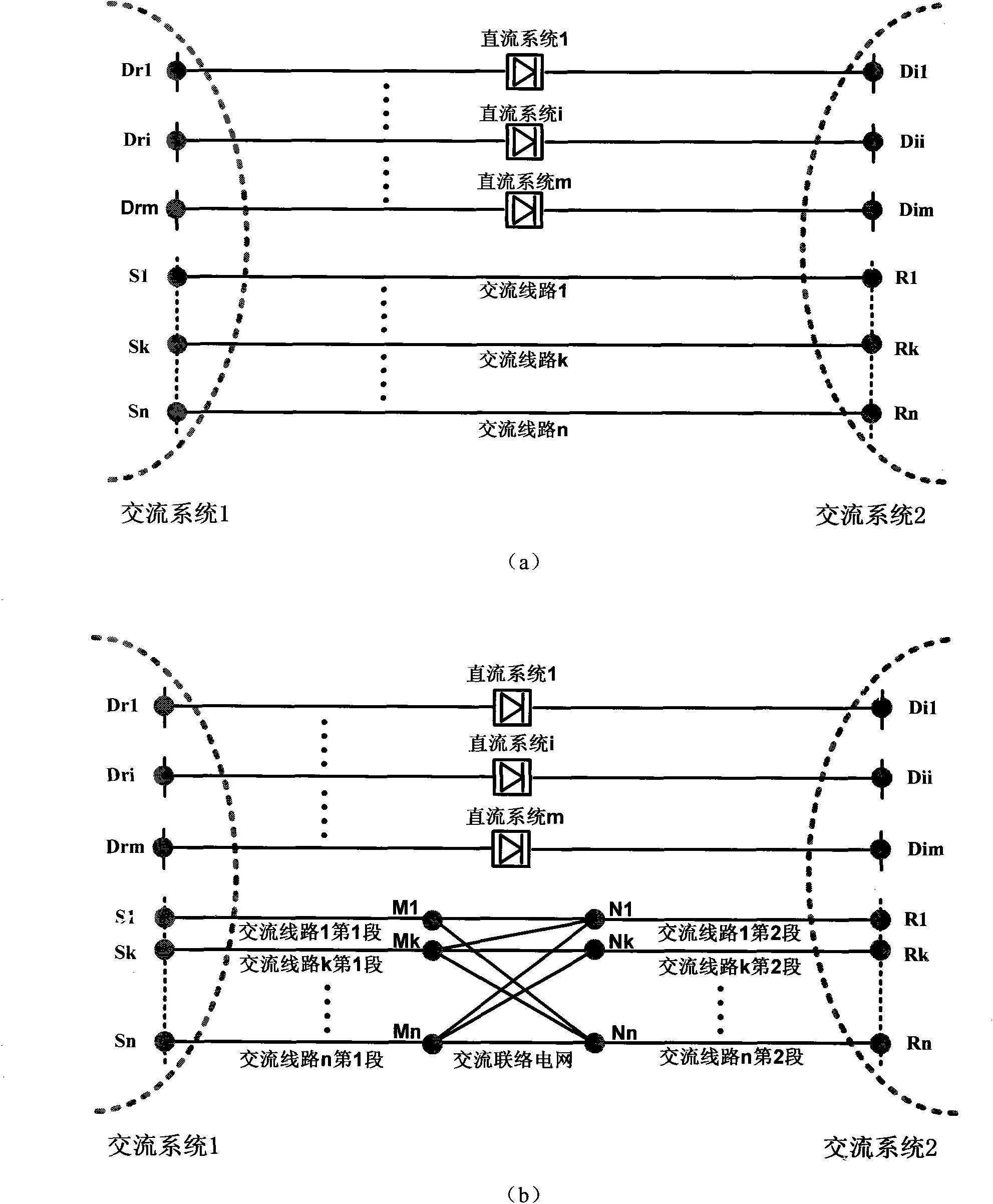 Coupling assessment method for judging mutual influence of alternating current-direct current parallel/series-parallel systems