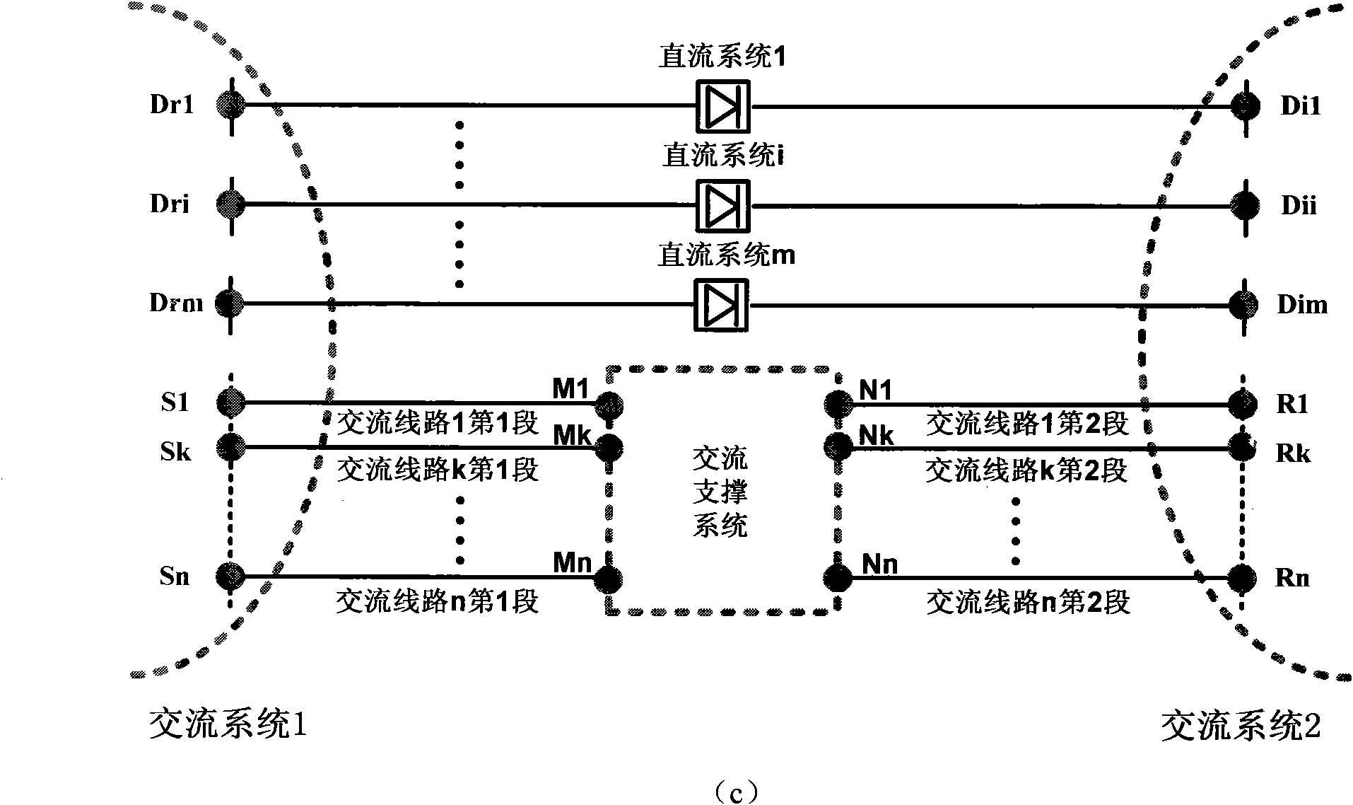 Coupling assessment method for judging mutual influence of alternating current-direct current parallel/series-parallel systems