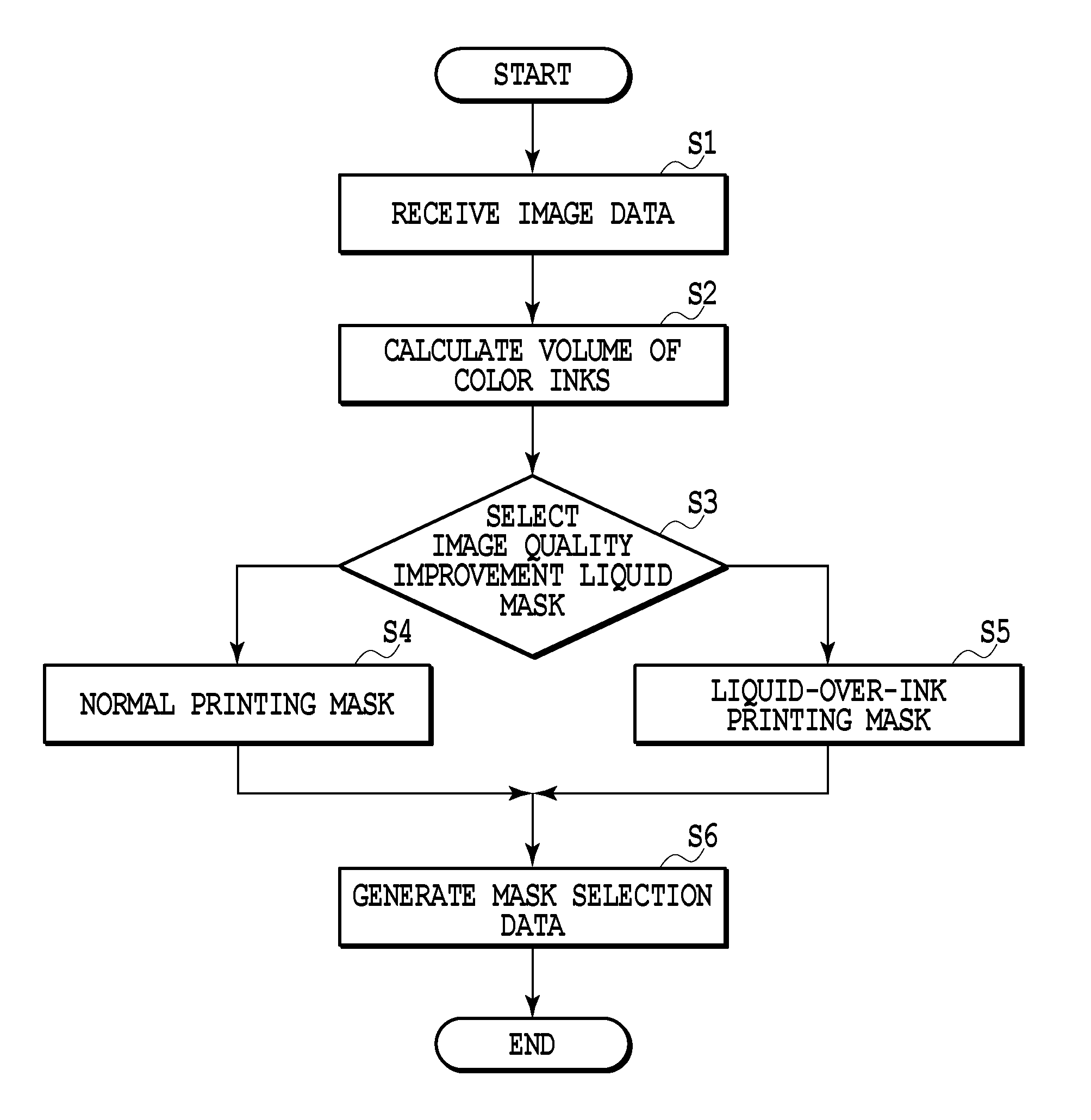 Inkjet printing apparatus and inkjet printing method