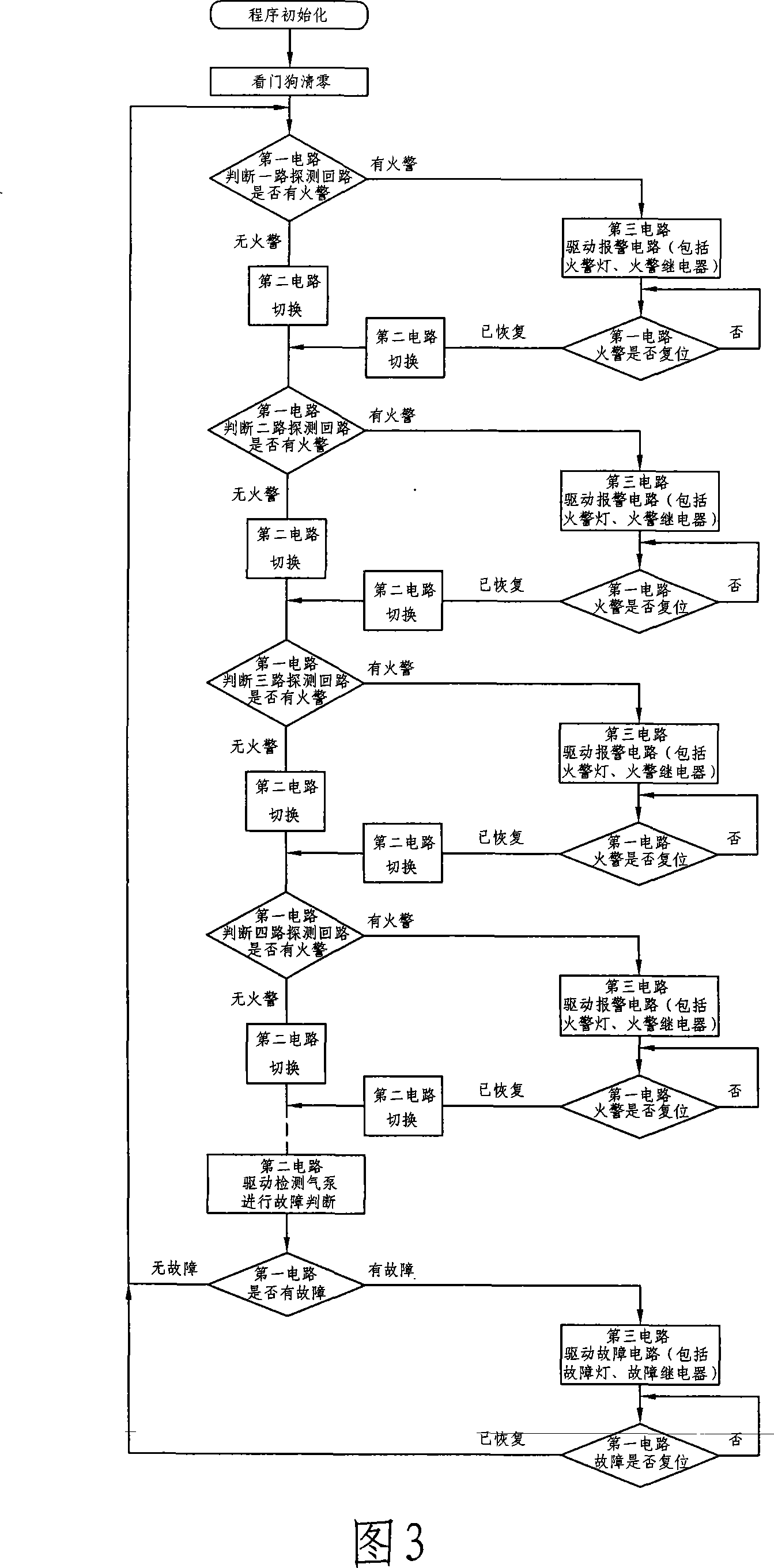 A multi-channel pipe-type line type heat fire detector