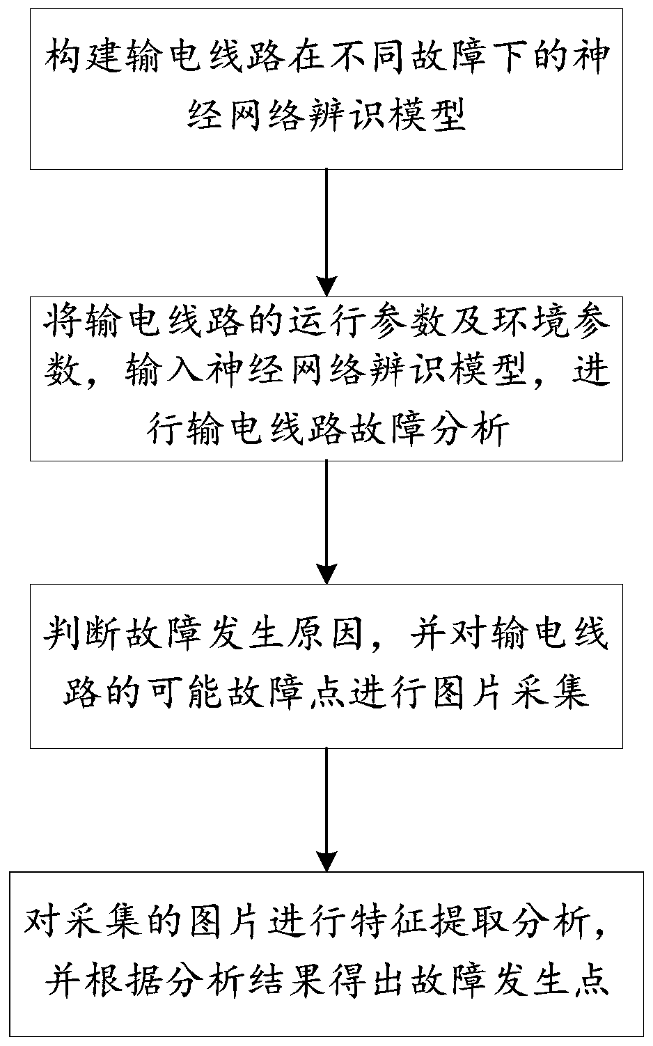 Power transmission line online fault monitoring method and system