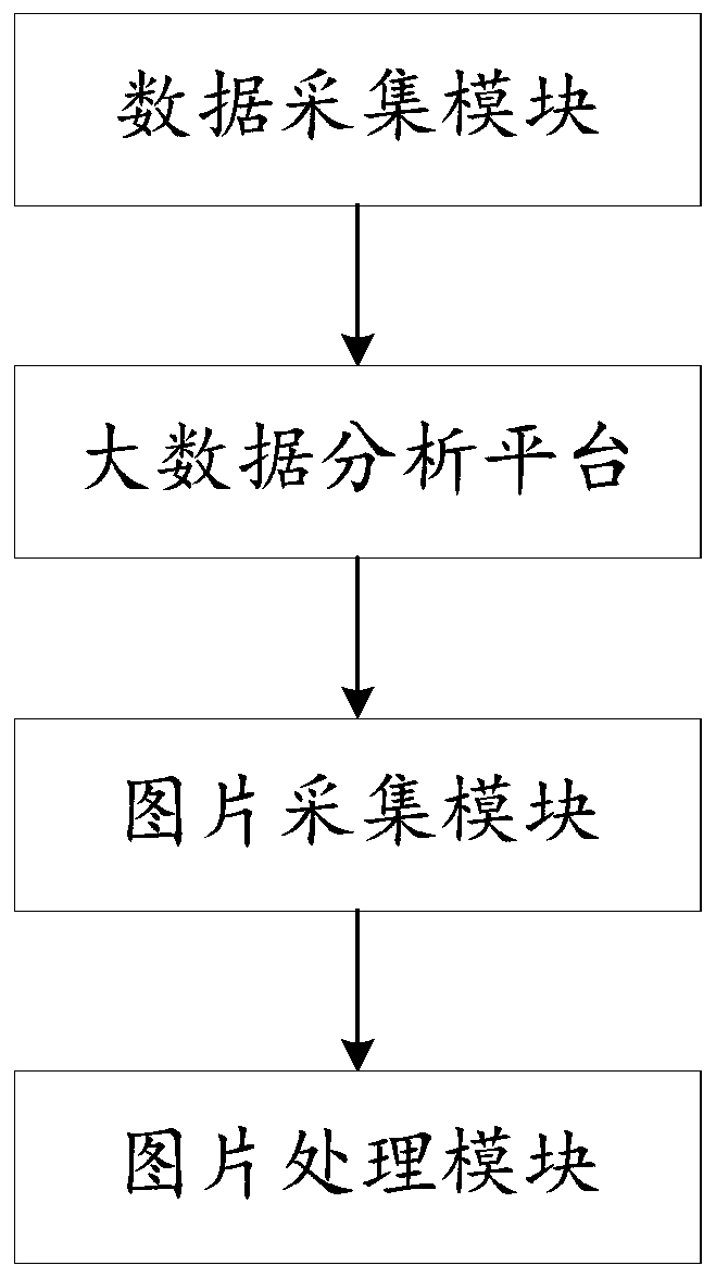 Power transmission line online fault monitoring method and system