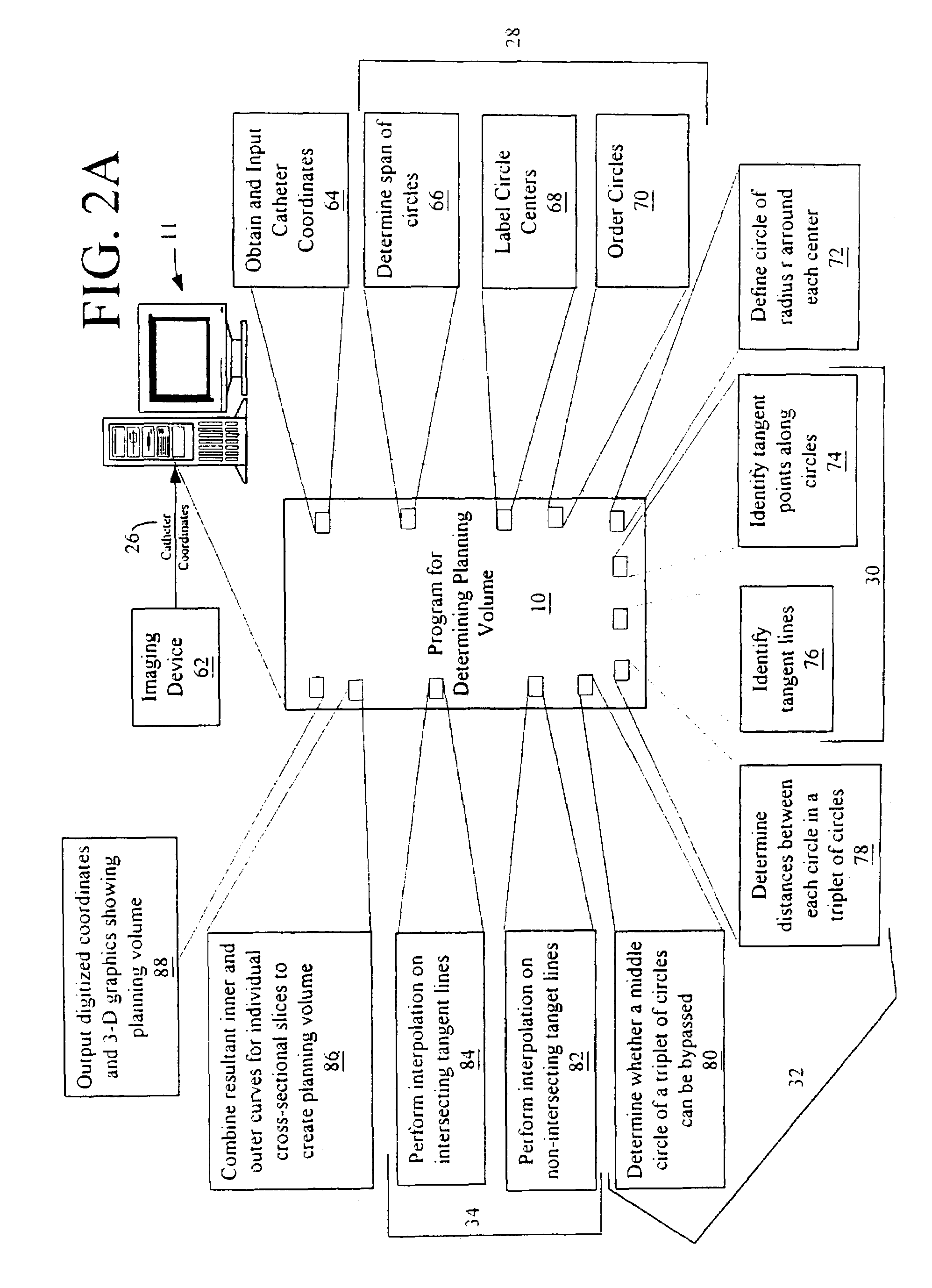 Automated planning volume contouring algorithm for adjuvant brachytherapy treatment planning in sarcoma